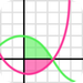 Graph It